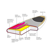 OCEAN & EARTH CRUISER EPOXY BAMBOO SUP BOARD 10'6